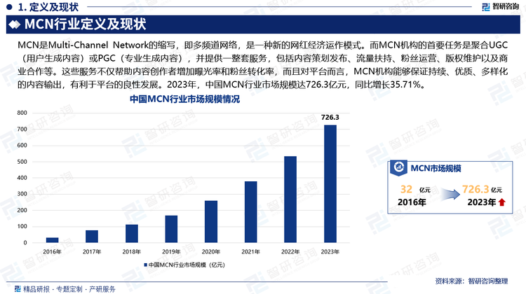 近年来，随着数字经济的蓬勃发展，网红经济已成为其不可或缺的一部分。全球范围内，网红通过社交媒体平台聚集了庞大的粉丝群体，并探索出广告、电商等多种商业化变现途径。在这一生态中，MCN机构扮演着至关重要的角色，它们作为网红与品牌之间的桥梁，不仅为内容创作者提供专业的运营、营销和变现服务，也帮助品牌方精准触达目标受众。同时，互联网的普及和移动互联网技术的突飞猛进，极大地激发了用户对内容消费的渴望。视频、直播等富媒体内容形式已经成为用户获取信息、享受娱乐的主要渠道。用户的内容消费习惯日趋多元化，他们不再满足于传统的新闻和娱乐内容，而是开始追求更多样化、个性化的内容，如短剧、生活服务、海外内容等新兴领域，这些新兴赛道正受到用户的热烈欢迎。MCN机构凭借敏锐的市场洞察力和创新能力，不断开拓新的内容创作方向，捕捉商业化机会。它们通过精准的市场定位和高效的运营策略，满足了用户多变的内容需求，同时也为自身带来了新的增长点。2023年，中国MCN行业市场规模达726亿元，同比增长35.71%。