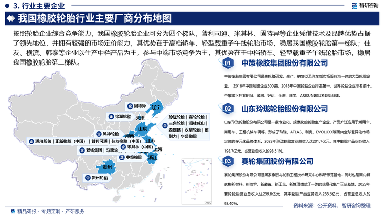 我国橡胶轮胎行业主要厂商分布地图