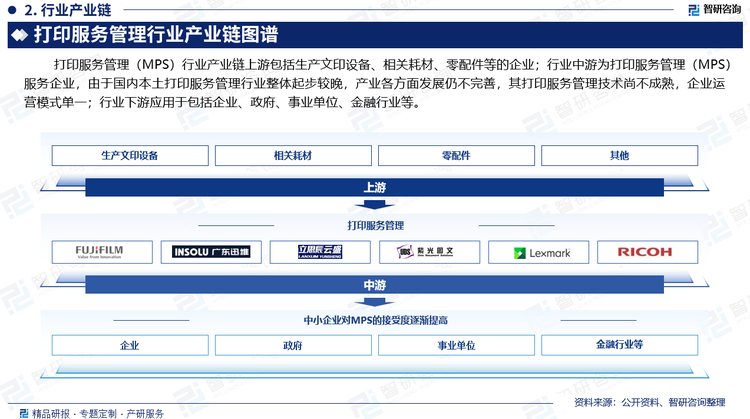 打印服务管理（MPS）行业产业链上游包括生产文印设备、相关耗材、零配件等的企业；行业中游为打印服务管理（MPS）服务企业，由于国内本土打印服务管理行业整体起步较晚，产业各方面发展仍不完善，其打印服务管理技术尚不成熟，企业运营模式单一；行业下游应用于包括企业、政府、事业单位、金融行业等。