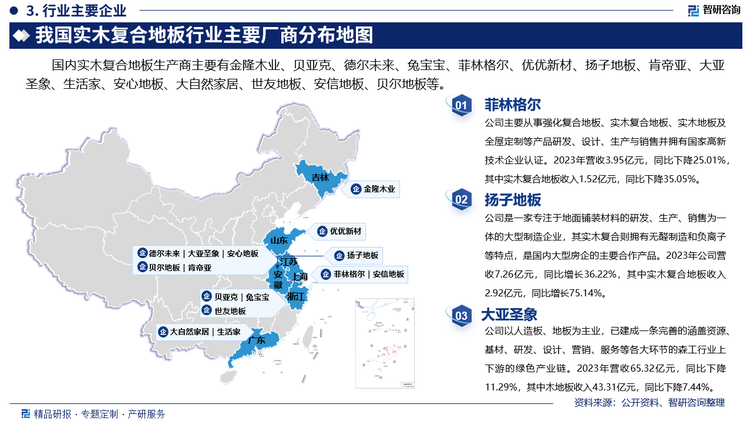 其中菲林格尔主要从事强化复合地板、实木复合地板、实木地板及全屋定制等产品研发、设计、生产与销售并拥有国家高新技术企业认证。2023年营收3.95亿元，同比下降25.01%，其中实木复合地板收入1.52亿元，同比下降35.05%。扬子地板是一家专注于地面铺装材料的研发、生产、销售为一体的大型制造企业，其实木复合则拥有无醛制造和负离子等特点，是国内大型房企的主要合作产品。2023年公司营收7.26亿元，同比增长36.22%，其中实木复合地板收入2.92亿元，同比增长75.14%。大亚圣象以人造板、地板为主业，已建成一条完善的涵盖资源、基材、研发、设计、营销、服务等各大环节的森工行业上下游的绿色产业链。2023年营收65.32亿元，同比下降11.29%，其中木地板收入43.31亿元，同比下降7.44%。