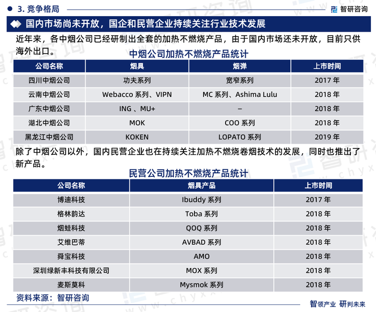 除了中烟公司以外，国内民营企业也在持续关注加热不燃烧卷烟技术的发展，同时也推出了新产品。