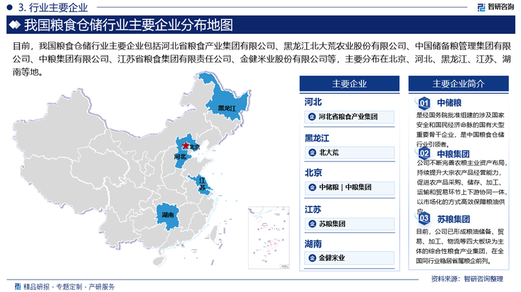 目前，我国粮食仓储行业主要企业包括河北省粮食产业集团有限公司、黑龙江北大荒农业股份有限公司、中国储备粮管理集团有限公司、中粮集团有限公司、江苏省粮食集团有限责任公司、金健米业股份有限公司等，主要分布在北京、河北、黑龙江、江苏、湖南等地。