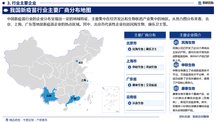 中国新疫苗行业的企业分布呈现出一定的地域特征，主要集中在经济发达和生物医药产业集中的地区。从热力图分布来看，北京、上海、广东等地是新疫苗企业的热点区域。其中，北京市代表性企业包括民海生物、康乐卫士等。