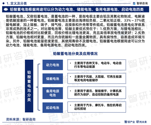 铅酸蓄电池，又称铅蓄电池，是蓄电池的一种，是指电极主要由铅及其氧化物制成，电解液是硫酸溶液的一种蓄电池。铅酸蓄电池主要是由海绵铅负极、二氧化铅正极、33%～37%硫酸电解液，加上隔板、端子、排气栓、连接条和外壳等零件组成。铅酸蓄电池是电化学体系非常成熟的技术之一。对比锂电池等，铅酸主要优劣势在于：1.优势方面，与锂电池相比，铅酸电池的价格相对比较便宜，回收价格比锂电池更高，而且高倍率放电性能更好；2.劣势方面，铅酸电池相对更重，而且内含硫酸和一些重金属物质，具有腐蚀性，容易造成环境污染。另外，铅酸电池能量密度更低，其使用寿命不及锂电池。铅酸蓄电池根据用途可以分为动力电池、储能电池、备用电源电池、启动电池四类。