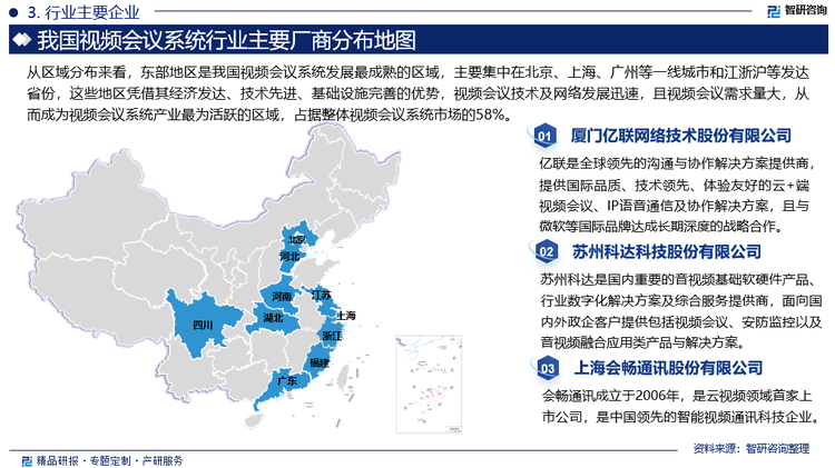 从区域分布来看，东部地区是我国视频会议系统发展最成熟的区域，主要集中在北京、上海、广州等一线城市和江浙沪等发达省份，这些地区凭借其经济发达、技术先进、基础设施完善的优势，视频会议技术及网络发展迅速，且视频会议需求量大，从而成为视频会议系统产业最为活跃的区域，占据整体视频会议系统市场的58%。同时，中部地区也具备较高的产业活力和增长潜力，湖北、湖南、河南等省份，凭借其地理位置优势和一定的经济基础，成为推动视频会议系统产业发展的关键力量。从代表性上市企业分布情况来看，广东省代表性企业较多，如维海德、慧为智能、奥拓电子等，此外还有苏州科达、亿联网络、二六三、会畅通讯等。