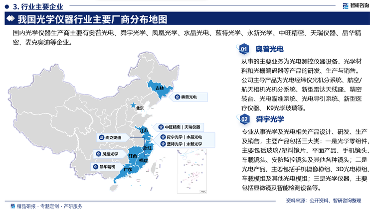 主要企业概况而言，奥普光电从事的主要业务为光电测控仪器设备、光学材料和光栅编码器等产品的研发、生产与销售。公司主导产品为光电经纬仪光机分系统、航空/航天相机光机分系统、新型雷达天线座、精密转台、光电瞄准系统、光电导引系统、新型医疗仪器、K9光学玻璃等舜宇光学专业从事光学及光电相关产品设计、研发、生产及销售，主要产品包括三大类:一是光学零组件主要包括玻璃/塑料镜片、平面产品、手机镜头车载镜头、安防监控镜头及其他各种镜头;二是光电产品，主要包括手机摄像模组、3D光电模组车载模组及其他光电模组;三是光学仪器，主要包括显微镜及智能检测设备等。