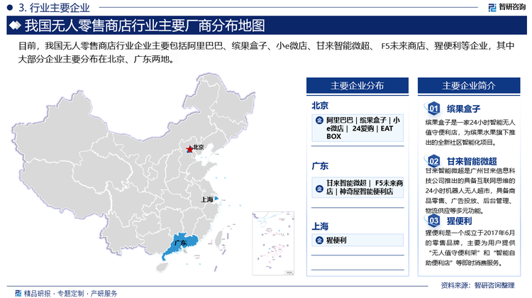 随着无人零售商店市场的不断扩大，市场竞争也日益激烈。目前，市场上已经涌现出众多无人零售商店品牌，如缤果盒子、Take Go、小e微店、甘来智能微超、EAT BOX等，它们通过不同的商业模式和技术手段争夺市场份额。然而，在市场竞争中，一些运营能力弱、商业模式不明晰的品牌可能会面临被淘汰的风险。这意味着未来无人零售商店行业的集中度将逐步提升，市场份额掌握在少数“独角兽”公司手上。