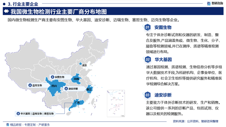 企业概况而言，安图生物专注于体外诊断试剂和仪器的研发、制造、整合及服务,产品涵盖免疫、微生物、生化、分子凝血等检测领域,并已在测序、质谱等精准检测领域进行布局.华大基因通过基因检测、质谱检测、生物信息分析等多组学大数据技术手段,为科研机构、企事业单位、医疗机构、社会卫生组织等提供研究服务和精准医学检测综合解决方案。迪安诊断主要致力于体外诊断技术的研发、生产和销售。该公司提供一系列的诊断产品，包括试剂、仪器以及相关的检测服务。