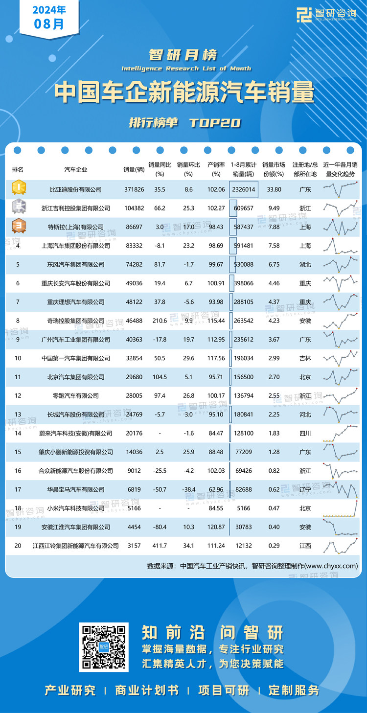 0925：2024年8月新能源汽车产销-二维码