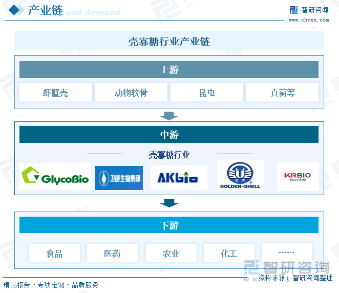 公交广告行业产业链