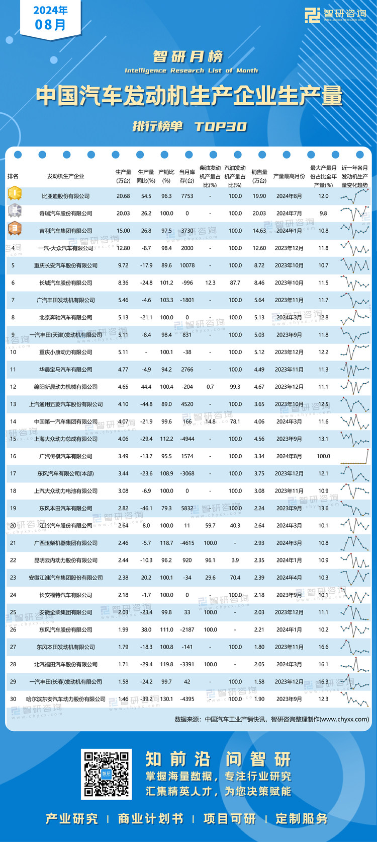 0927：2024年8月汽车发动机-产量-二维码