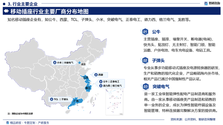 其中公牛主营插座、插排、墙壁开关、断电器(电闸).快充头、贴顶灯、无主射灯、智能门锁、智能浴霸、户外电池、电车充电设备、电钻工具。子弹头是专业从事多功能移动式插座及电源转换器的研发、生产和销售的现代化企业，产品畅销海内外市场，相关产品已通过中国强制性产品认证。突破电气是一家工业级智能弹性配电产品制造商和服务商。由一家从事移动插座类产品制造和销售的单一业务的企业，成长为弹性智能终端设备及智能管理、特种连接器完整解决方案的提供商。