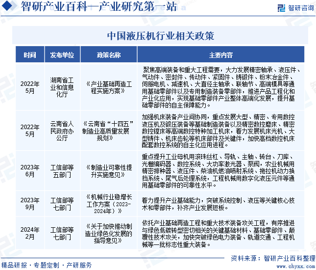 中国液压机行业相关政策