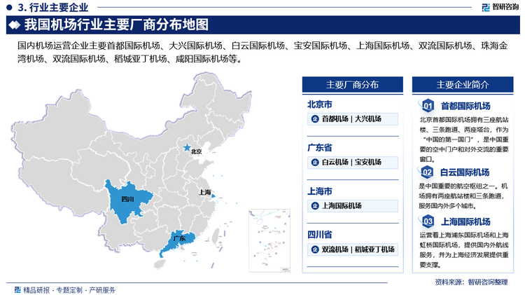 国内机场运营企业主要首都国际机场、大兴国际机场、白云国际机场、宝安国际机场、上海国际机场、双流国际机场、珠海金湾机场、双流国际机场、稻城亚丁机场、咸阳国际机场等。