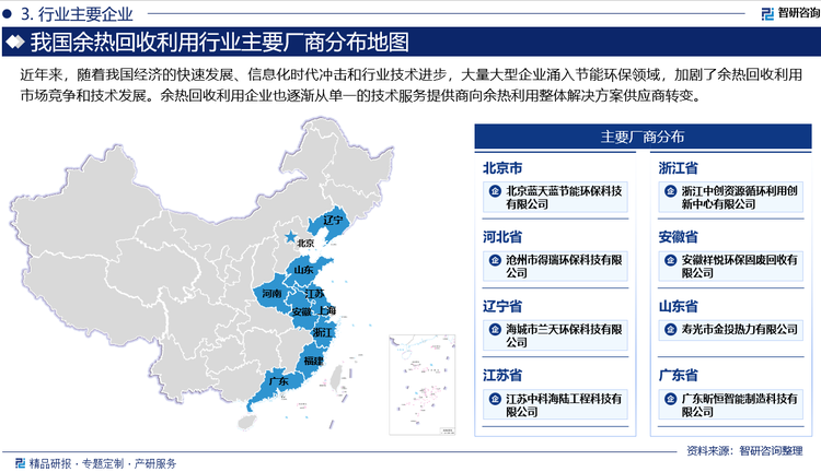 近年来，随着我国经济的快速发展、信息化时代冲击和行业技术进步，大量大型企业涌入节能环保领域，加剧了余热回收利用市场竞争和技术发展。余热回收利用企业也逐渐从单一的技术服务提供商向余热利用整体解决方案供应商转变。