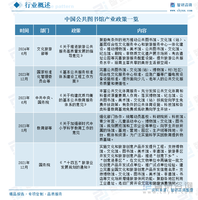 中国公共图书馆产业政策一览