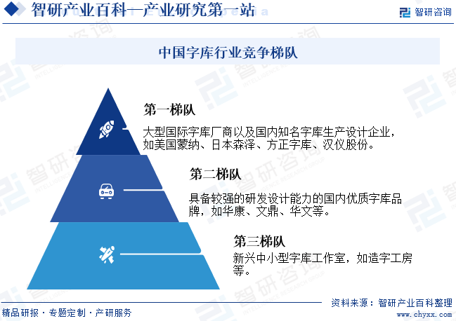 中国字库行业竞争梯队