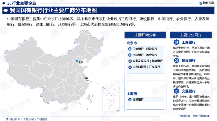 中国国有银行主要集中在北京和上海地区。其中北京市代表性企业包括工商银行、建设银行、中国银行、农业银行、农业发展银行、邮储银行、进出口银行、开发银行等；上海市代表性企业包括交通银行等。