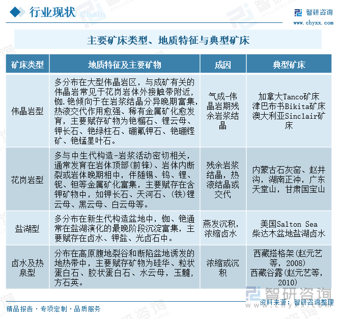 主要矿床类型、地质特征与典型矿床