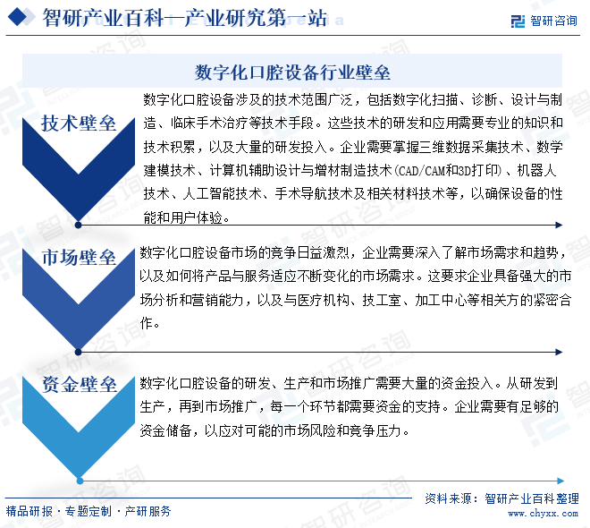 数字化口腔设备行业壁垒