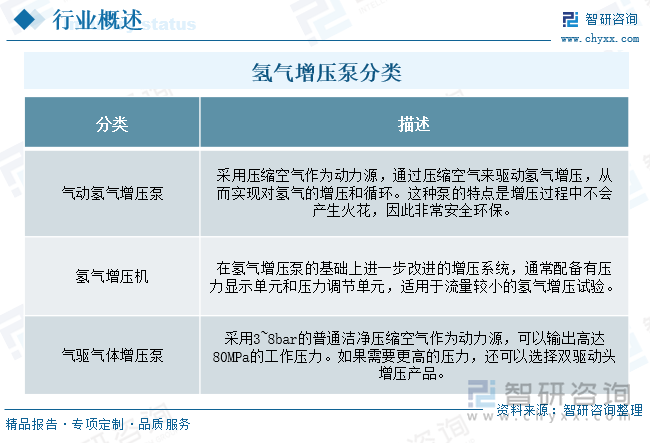 氢气增压泵分类