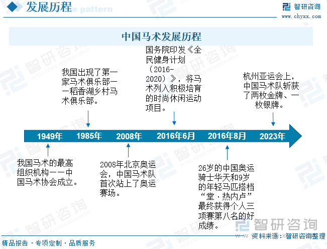 中国马术发展历程