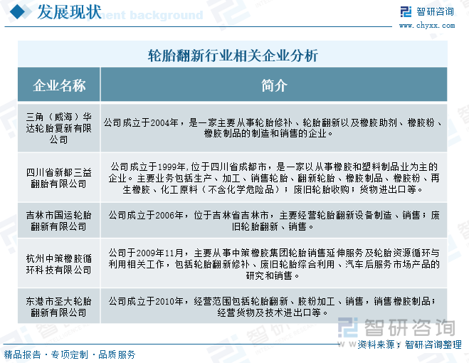 轮胎翻新行业相关企业分析