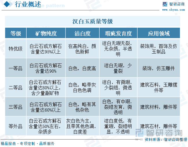 汉白玉质量等级