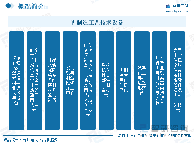 再制造工艺技术设备