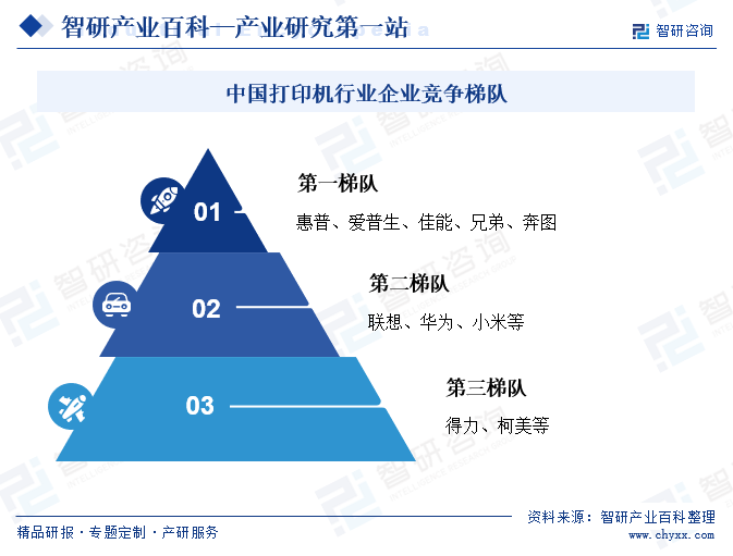 中国打印机行业企业竞争梯队