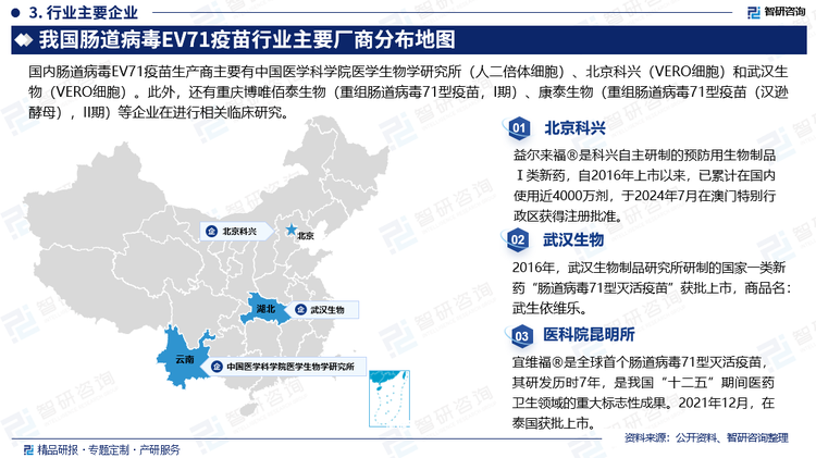 目前，国内上市的肠道病毒疫苗仅是针对71型肠道病毒的单价疫苗，生产该类灭活疫苗的厂商共有三家，分别是中国医学科学院医学生物学研究所（人二倍体细胞）、北京科兴（VERO细胞）、武汉生物（VERO细胞）。此外，还有重庆博唯佰泰生物（重组肠道病毒71型疫苗，I期）、康泰生物（重组肠道病毒71型疫苗（汉逊酵母），II期）等企业在进行相关临床研究。