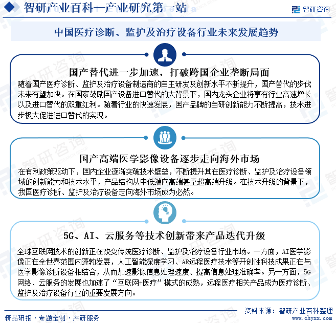 中国医疗诊断、监护及治疗设备行业未来发展趋势