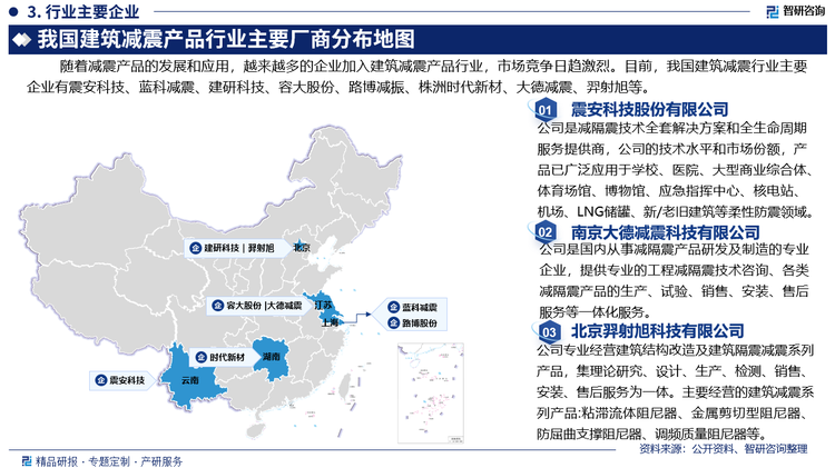 目前，我国建筑减震行业主要企业有震安科技股份有限公司、上海蓝科建筑减震科技股份有限公司、中建研科技股份有限公司、江苏容大减震科技股份有限公司、上海路博减振科技股份有限公司、株洲时代新材料科技股份有限公司、南京大德减震科技有限公司、北京羿射旭科技有限公司等。