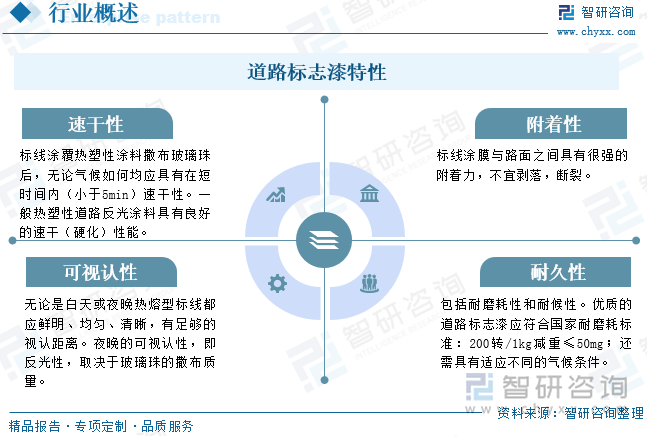 道路标志漆特性