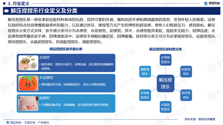 解压捏捏乐是一种由柔软硅胶材料制成的玩具，因其可爱的外观、糯叽叽的手感和颜值颇高的造型，受到年轻人的喜爱。这种玩具的特点包括缓慢恢复原状的能力，以及通过挤压、揉捏等方式产生的弹性和舒适感，帮助人们释放压力，感到放松。解压捏捏乐分类方式多样，按手感分类可分为水感型、水泥感型、泥感型。其中，水感型极其柔软，捏起来无阻力，回弹迅速；水泥感型微带橡皮泥手感，回弹速度适中；泥感型手感酷似橡皮泥，回弹最慢。按材质分类又可分为史莱姆捏捏乐、硅胶捏捏乐、泡沫捏捏乐、水晶泥捏捏乐、奶油胶捏捏乐、滴胶捏捏乐。