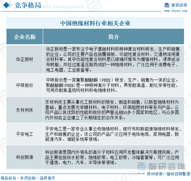 中国绝缘材料行业相关企业