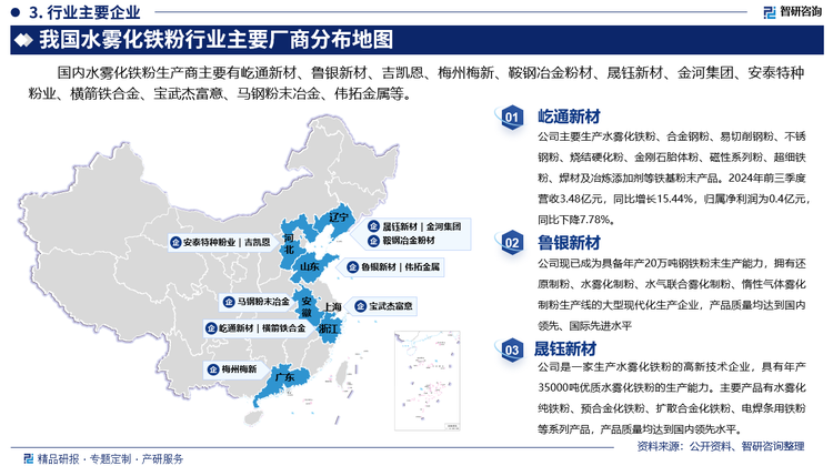 其中屹通新材主要生产水雾化铁粉、合金钢粉、易切削钢粉、不锈钢粉、烧结硬化粉、金刚石胎体粉、磁性系列粉、超细铁粉、焊材及冶炼添加剂等铁基粉末产品。2024年前三季度营收3.48亿元，同比增长15.44%，归属净利润为0.4亿元，同比下降7.78%。鲁银新材现已成为具备年产20万吨钢铁粉末生产能力，拥有还原制粉、水雾化制粉、水气联合雾化制粉、惰性气体雾化制粉生产线的大型现代化生产企业，产品质量均达到国内领先、国际先进水平晟钰新材是一家生产水雾化铁粉的高新技术企业，具有年产35000吨优质水雾化铁粉的生产能力。主要产品有水雾化纯铁粉、预合金化铁粉、扩散合金化铁粉、电焊条用铁粉等系列产品，产品质量均达到国内领先水平。