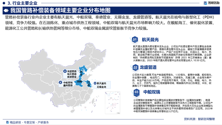 管路补偿装备行业内企业主要有航天晨光、中船双瑞、泰德管业、无锡金龙、龙盛管道等。航天晨光在核电与新型化工（PDH）领域，竞争力较强。在石油炼化、重点城市供热工程领域，中船双瑞与航天晨光市场影响力较大。在舰船海工、催化裂化装置、能源化工公共管路和长输供热管网等细分市场，中船双瑞金属波纹管膨胀节竞争力较强。