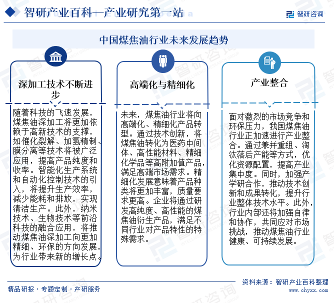 中国煤焦油行业未来发展趋势