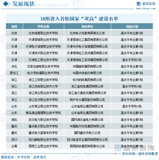 18所进入首轮国家“双高”建设名单 