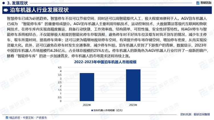 智慧停车已成为必然趋势。智慧停车不仅可以节省空间，同时还可以用智能取代人工，极大程度地便利于人。AGV泊车机器人已成为 “智能停车库”的重要组成部分。AGV泊车机器人主要利用导航技术、运动控制技术、大数据算法等现代互联网和物联网技术，在停车库内实现高精度搬运，具备行动快捷、工作效率高、结构简单、可控性强、安全性好等特性。将AGV停车与智能停车系统相结合，不仅能够极大程度的智能化停车存取流程，避免停车时不好找车位及取车时找不到车的情况，减少车主停车、取车所需时间，提高停车效率；还可以更为精细地规划停车空间，有效提升停车场存储空间，增加停车密度，从而实现投资最大化。此外，还可以避免在停车时发生交通事故，减少停车纠纷。泊车机器人受到了下游客户的青睐，数据显示，2023年中国泊车机器人市场规模约4.26亿元，占全球总规模的25%左右。停车机器人的新角色为AGV机器人行业打开了一扇新的窗户。随着“智能停车库”的进一步加速普及，停车机器人的市场需求还将持续上涨。