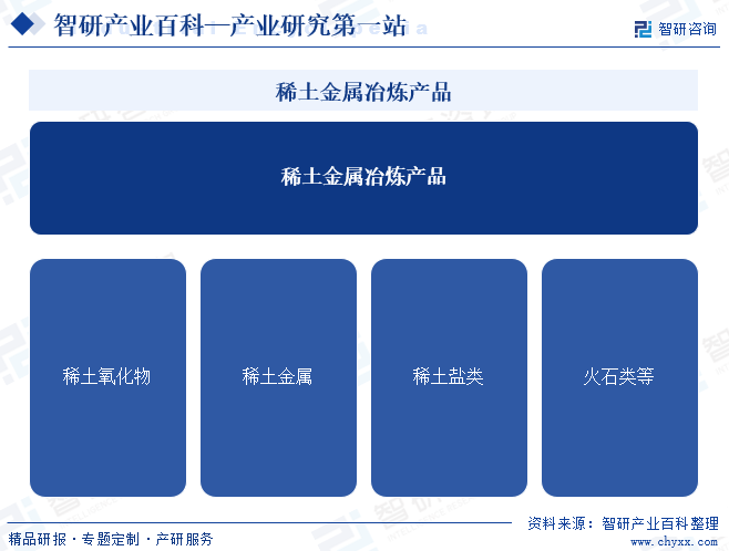 稀土金属冶炼产品