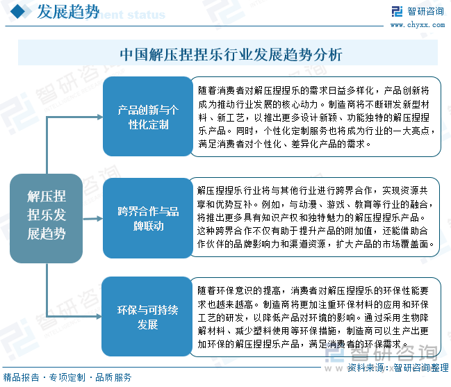 中国解压捏捏乐行业发展趋势分析