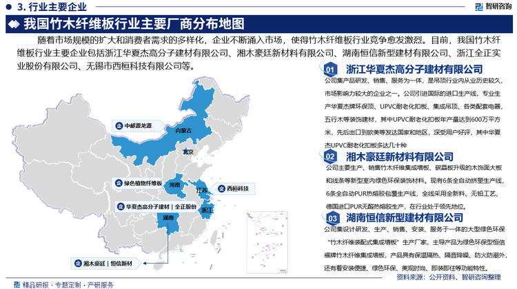 目前，我国竹木纤维板行业主要企业包括浙江华夏杰高分子建材有限公司、湘木豪廷新材料有限公司、湖南恒信新型建材有限公司、浙江全正实业股份有限公司、无锡市西桓科技有限公司等。