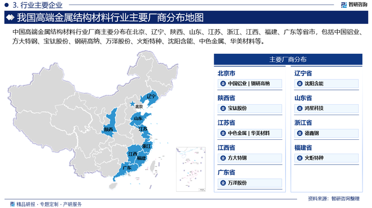 中国高端金属结构材料行业厂商主要分布在北京、辽宁、陕西、山东、江苏、浙江、江西、福建、广东等省市，包括中国铝业、方大特钢、宝钛股份、钢研高纳、万泽股份、火炬特种、沈阳含能、中色金属、华美材料等。