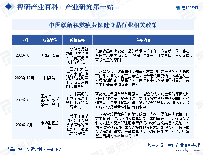 中国缓解视觉疲劳保健食品行业相关政策