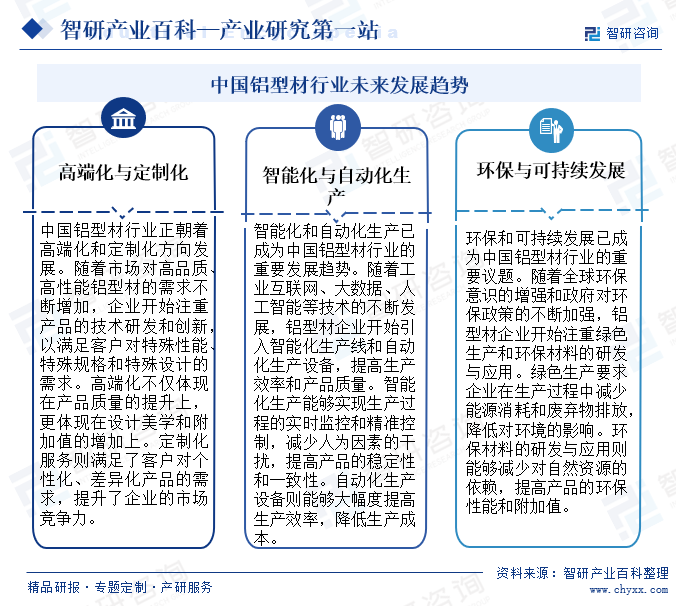 中国铝型材行业未来发展趋势