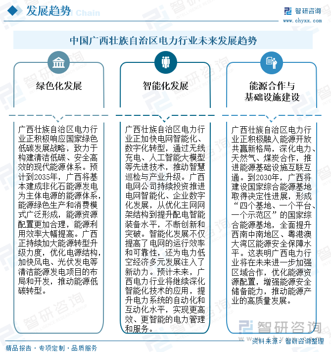 中国广西壮族自治区电力行业未来发展趋势