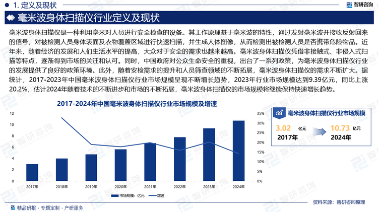 近年来，随着经济的发展和人们生活水平的提高，大众对于安全的需求也越来越高。毫米波身体扫描仪凭借非接触式、非侵入式扫描等特点，逐渐得到市场的关注和认可。同时，中国政府对公众生命安全的重视，出台了一系列政策，为毫米波身体扫描仪行业的发展提供了良好的政策环境。此外，随着安检需求的提升和人员筛查领域的不断拓展，毫米波身体扫描仪的需求不断扩大。据统计，2017-2023年中国毫米波身体扫描仪行业市场规模呈现不断增长趋势，2023年行业市场规模达到9.39亿元，同比上涨20.2%，估计2024年随着技术的不断进步和市场的不断拓展，毫米波身体扫描仪的市场规模将继续保持快速增长趋势。