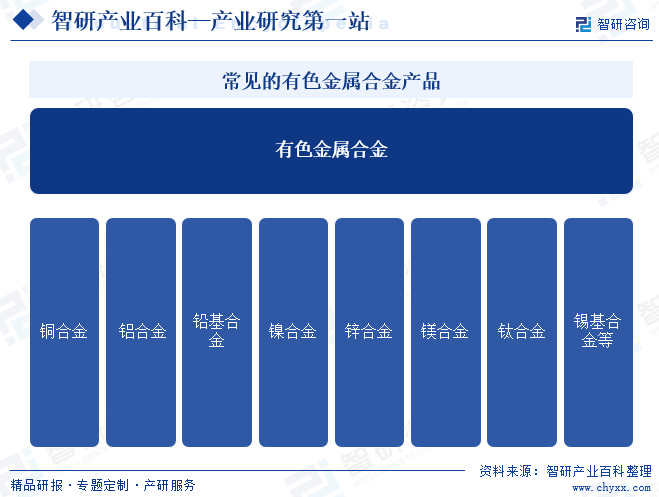 常见的有色金属合金产品